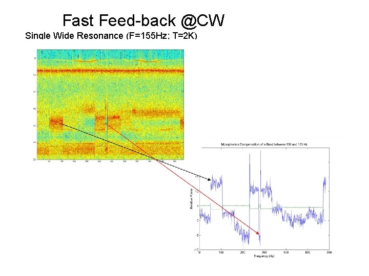 Fast Feed-back @CW Single Wide Resonance (F=155 Hz; T=2 K) 