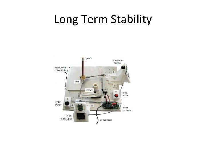 Long Term Stability 