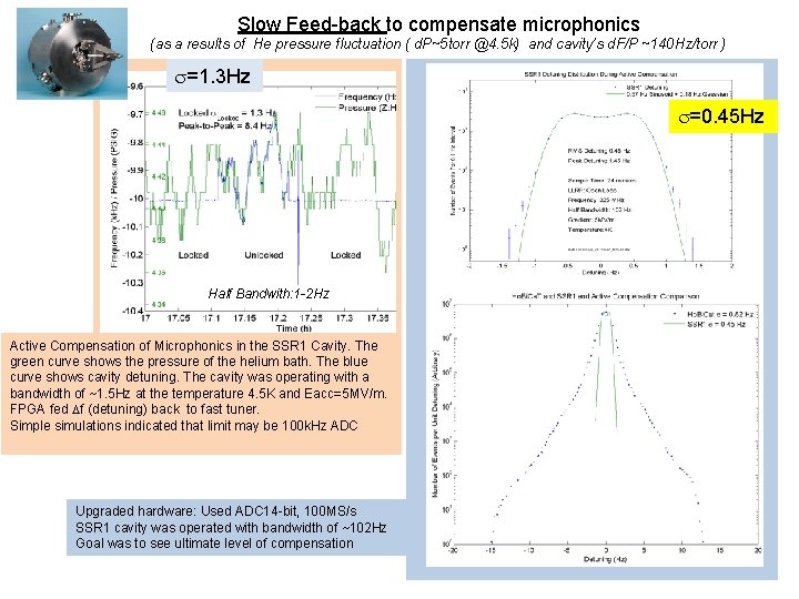 Slow Feed-back to compensate microphonics (as a results of He pressure fluctuation ( d.