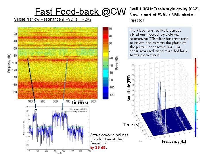 9 cell 1. 3 GHz “tesla style cavity (CC 2) Now is part of