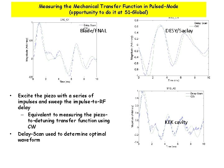 Measuring the Mechanical Transfer Function in Pulsed-Mode (opportunity to do it at S 1