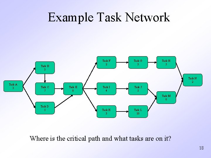 Example Task Network Task F 2 Task B 3 Task A 3 Task G
