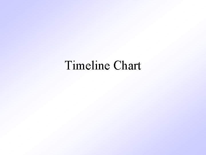 Timeline Chart 