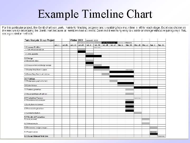 Example Timeline Chart 27 