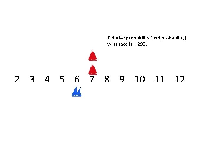 Relative probability (and probability) wins race is 0. 293. 2 3 4 5 6