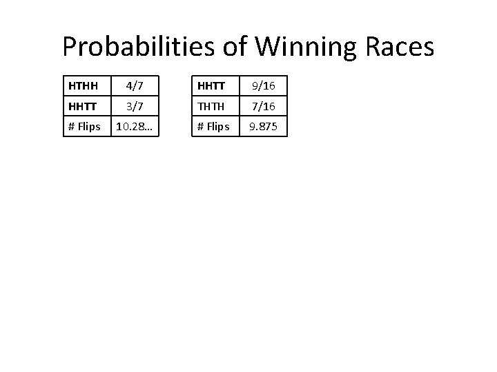 Probabilities of Winning Races HTHH 4/7 HHTT 9/16 HHTT 3/7 THTH 7/16 # Flips