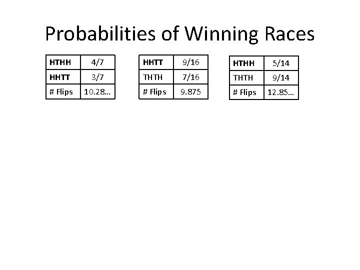 Probabilities of Winning Races HTHH 4/7 HHTT 9/16 HTHH 5/14 HHTT 3/7 THTH 7/16