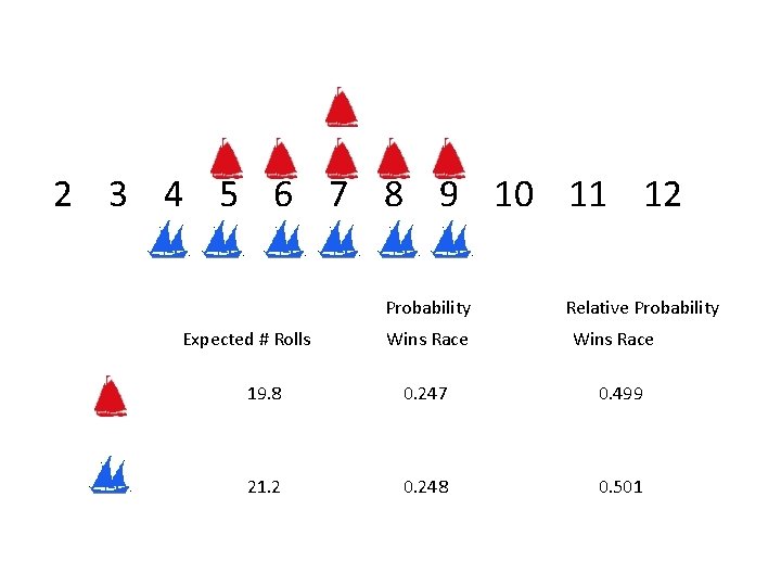 2 3 4 5 6 7 8 9 10 11 12 Probability Expected #