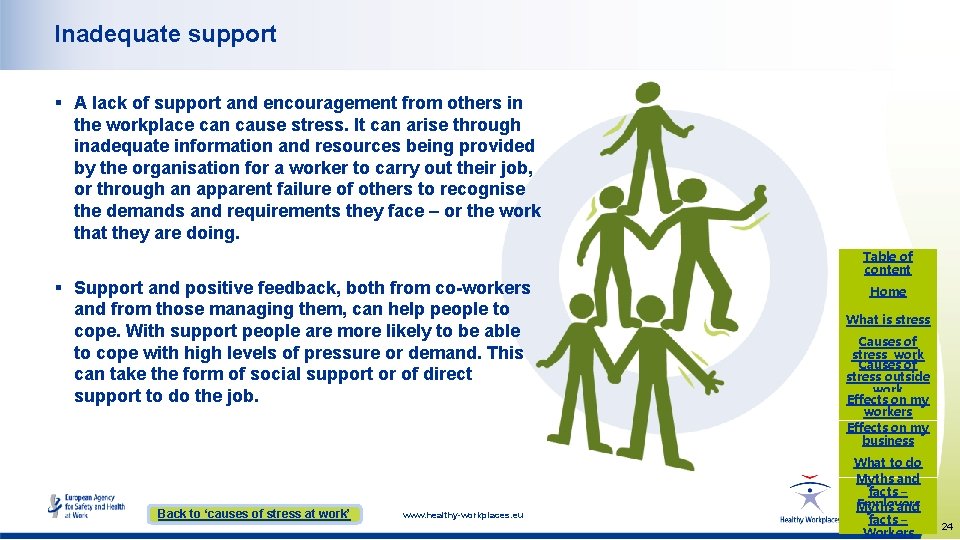 Inadequate support § A lack of support and encouragement from others in the workplace Inadequate support § A lack of support and encouragement from others in the workplace