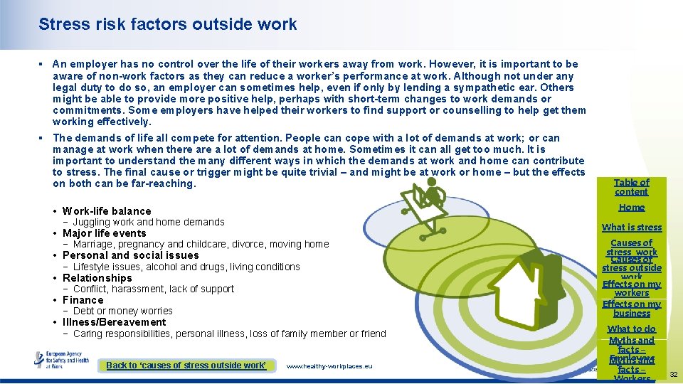 Stress risk factors outside work § An employer has no control over the life Stress risk factors outside work § An employer has no control over the life
