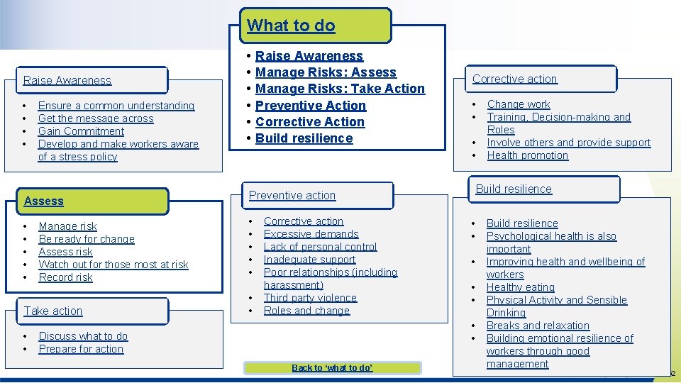 What to do Raise Awareness • • Ensure a common understanding Get the message What to do Raise Awareness • • Ensure a common understanding Get the message