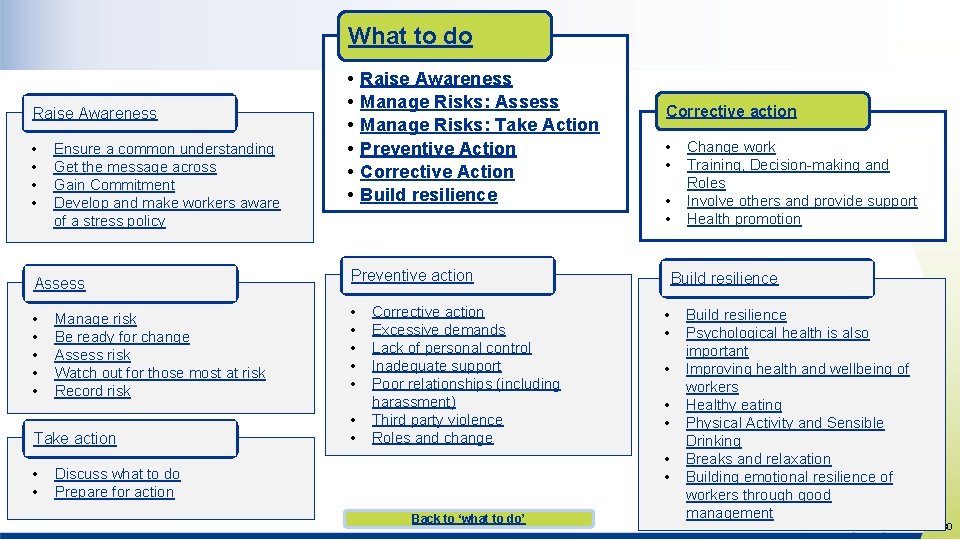 What to do Raise Awareness • • Ensure a common understanding Get the message What to do Raise Awareness • • Ensure a common understanding Get the message