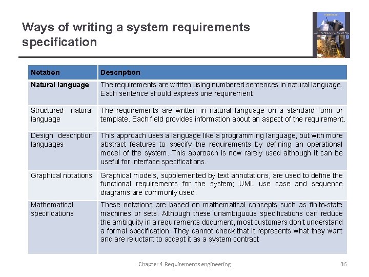 Ways of writing a system requirements specification Notation Description Natural language The requirements are