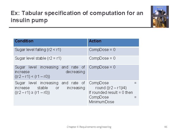 Ex: Tabular specification of computation for an insulin pump Condition Action Sugar level falling