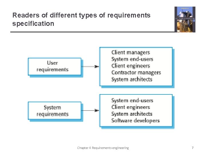 Readers of different types of requirements specification Chapter 4 Requirements engineering 7 