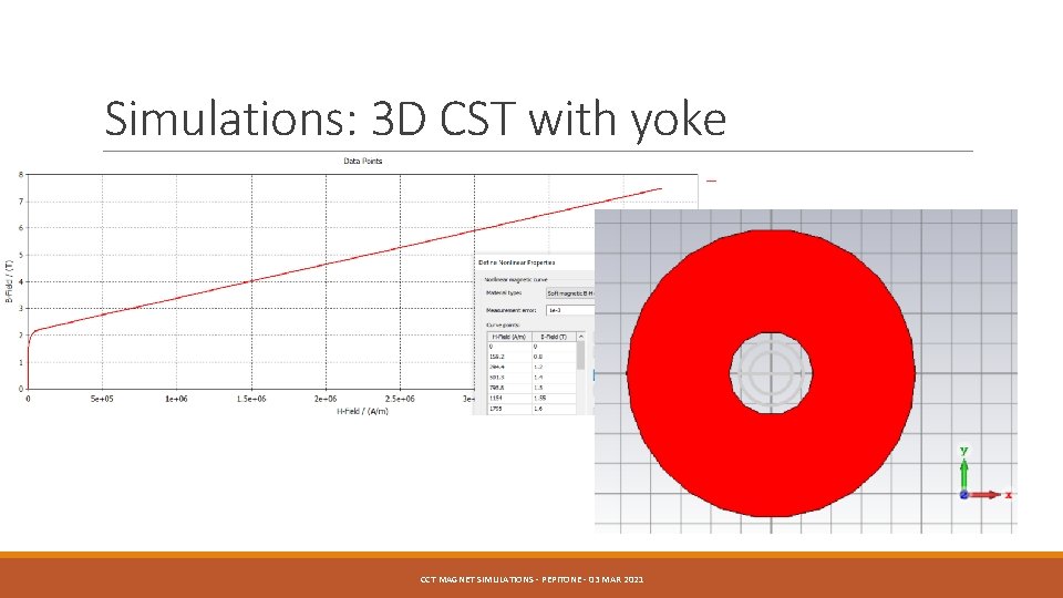 Simulations: 3 D CST with yoke CCT MAGNET SIMULATIONS - PEPITONE - 03 MAR