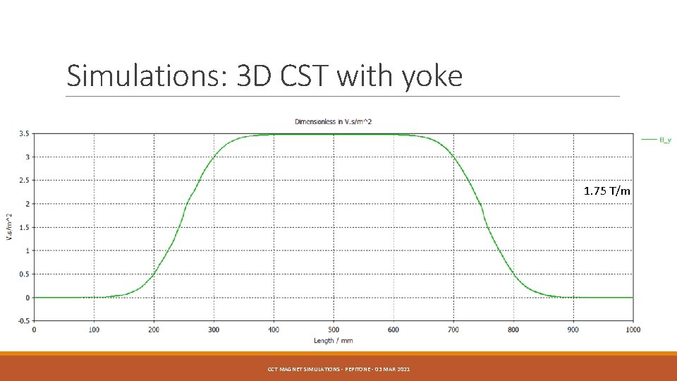 Simulations: 3 D CST with yoke 1. 75 T/m CCT MAGNET SIMULATIONS - PEPITONE