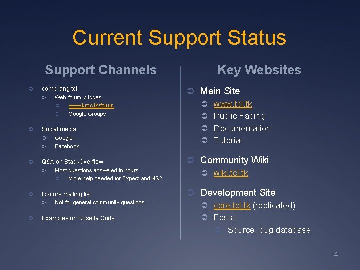 Current Support Status Support Channels Ü comp. lang. tcl Ü Ü Ü Web forum