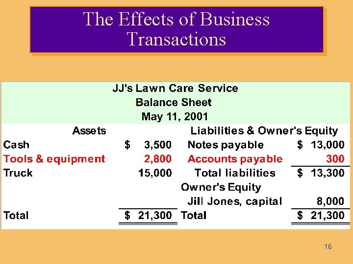 The Effects of Business Transactions 16 