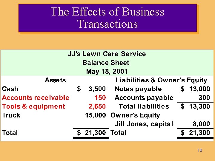 The Effects of Business Transactions 18 