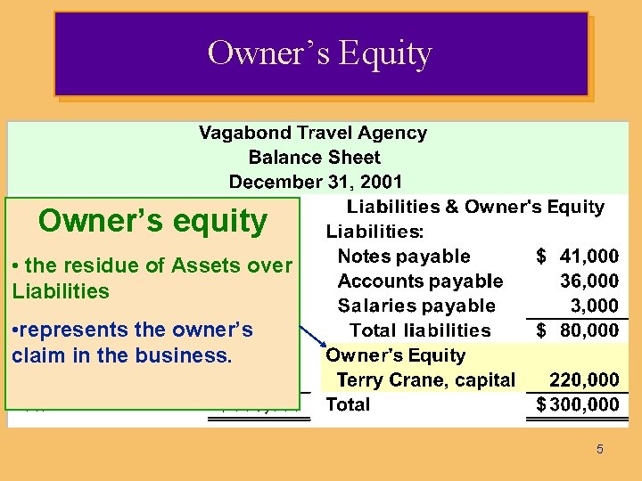 Owner’s Equity Owner’s equity • the residue of Assets over Liabilities • represents the