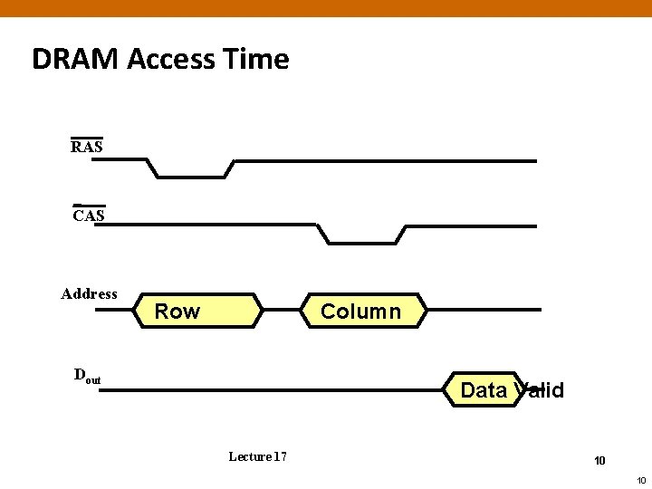 DRAM Access Time RAS CAS Address Row Column Dout Data Valid Lecture 17 10