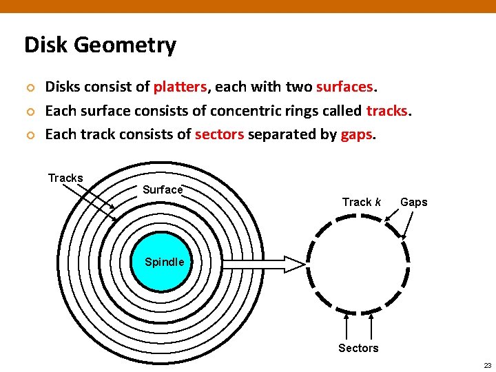 Disk Geometry ¢ ¢ ¢ Disks consist of platters, each with two surfaces. Each