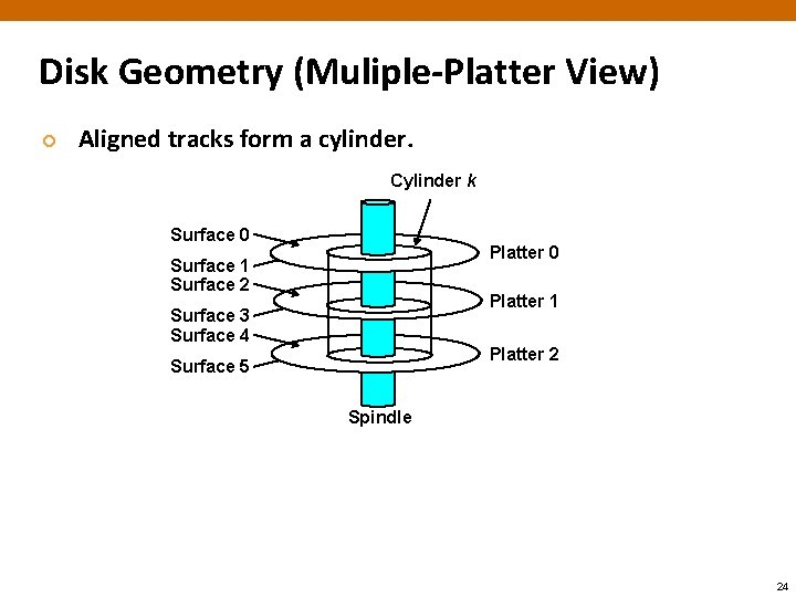 Disk Geometry (Muliple-Platter View) ¢ Aligned tracks form a cylinder. Cylinder k Surface 0