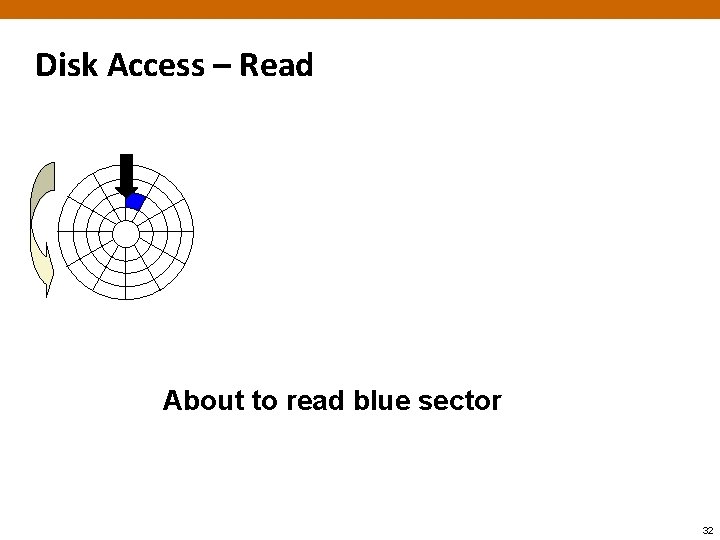 Disk Access – Read About to read blue sector 32 