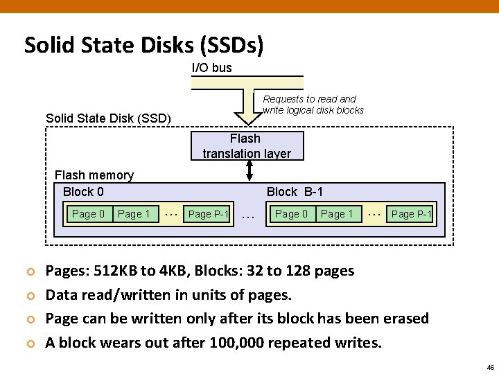 Solid State Disks (SSDs) I/O bus Requests to read and write logical disk blocks