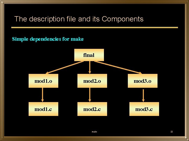 The description file and its Components Simple dependencies for make final mod 1. o