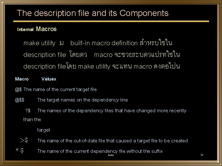 The description file and its Components Macros make utility ม built-in macro definition สำหรบใชใน