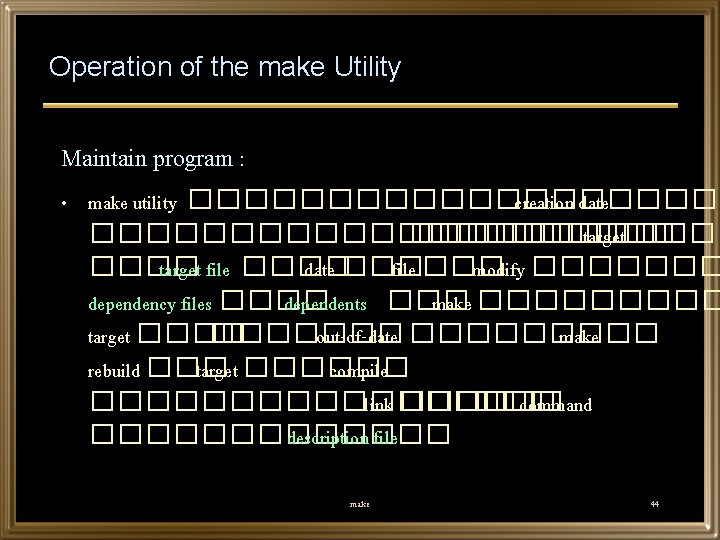 Operation of the make Utility Maintain program : • make utility ���������� creation date