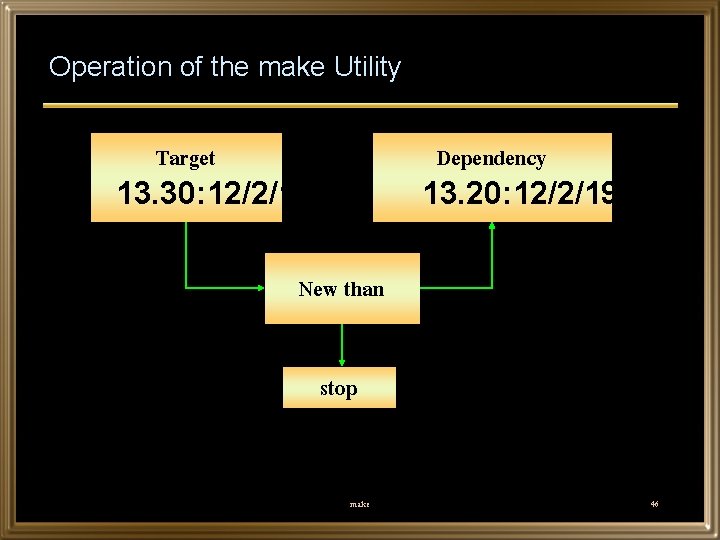 Operation of the make Utility Target 13. 30: 12/2/1999 Dependency 13. 20: 12/2/1999 New