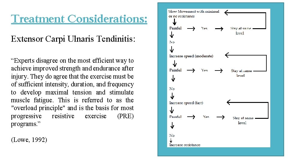 Treatment Considerations: Extensor Carpi Ulnaris Tendinitis: “Experts disagree on the most efficient way to Treatment Considerations: Extensor Carpi Ulnaris Tendinitis: “Experts disagree on the most efficient way to