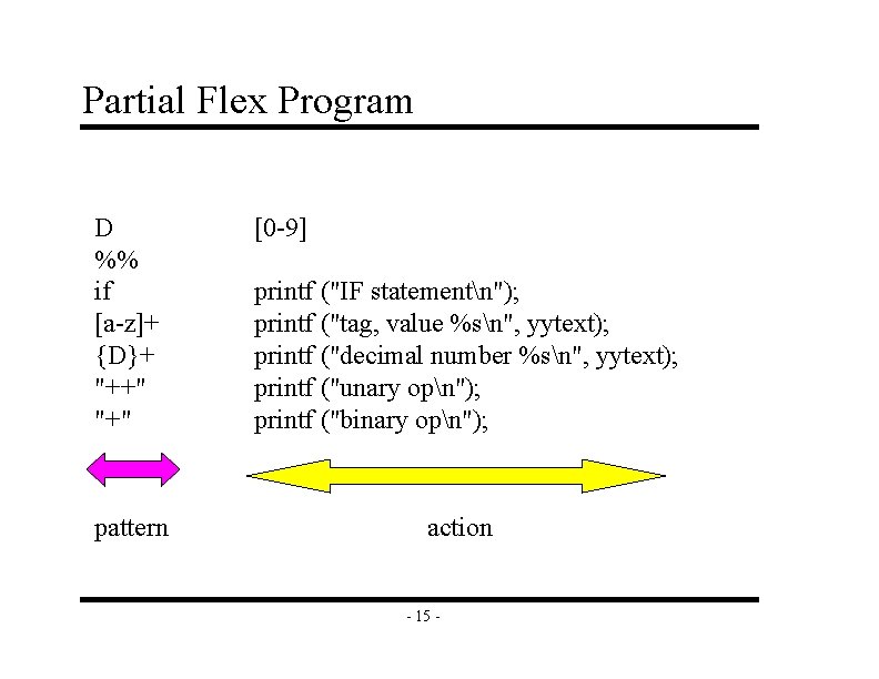 Partial Flex Program D %% if [a-z]+ {D}+ "++" "+" pattern [0 -9] printf
