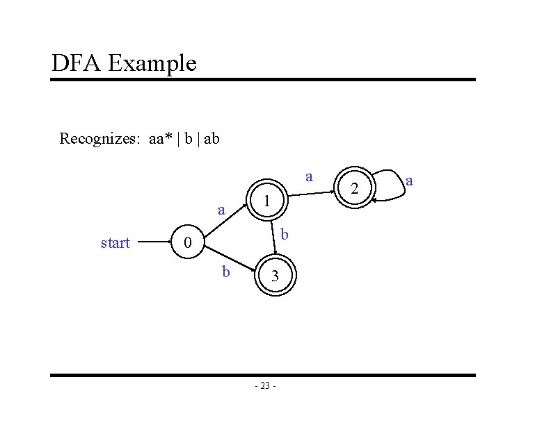 DFA Example Recognizes: aa* | b | ab a a start 1 b 0