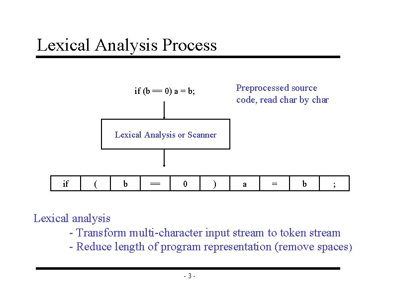 Lexical Analysis Process Preprocessed source code, read char by char if (b == 0)