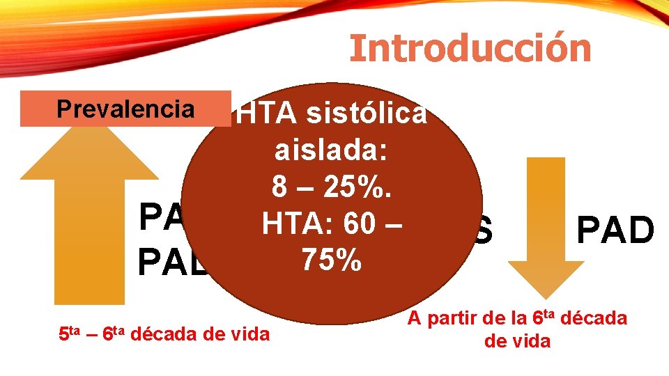 Introducción Prevalencia PAS PAD HTA sistólica aislada: 8 – 25%. HTA: 60 – PAS Introducción Prevalencia PAS PAD HTA sistólica aislada: 8 – 25%. HTA: 60 – PAS