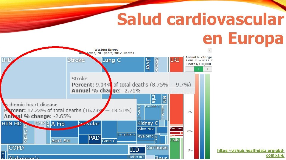 Salud cardiovascular en Europa https: //vizhub. healthdata. org/gbdcompare/ Salud cardiovascular en Europa https: //vizhub. healthdata. org/gbdcompare/