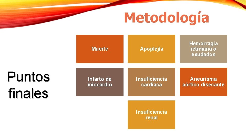 Metodología Puntos finales Muerte Apoplejía Hemorragia retiniana o exudados Infarto de miocardio Insuficiencia cardíaca Metodología Puntos finales Muerte Apoplejía Hemorragia retiniana o exudados Infarto de miocardio Insuficiencia cardíaca