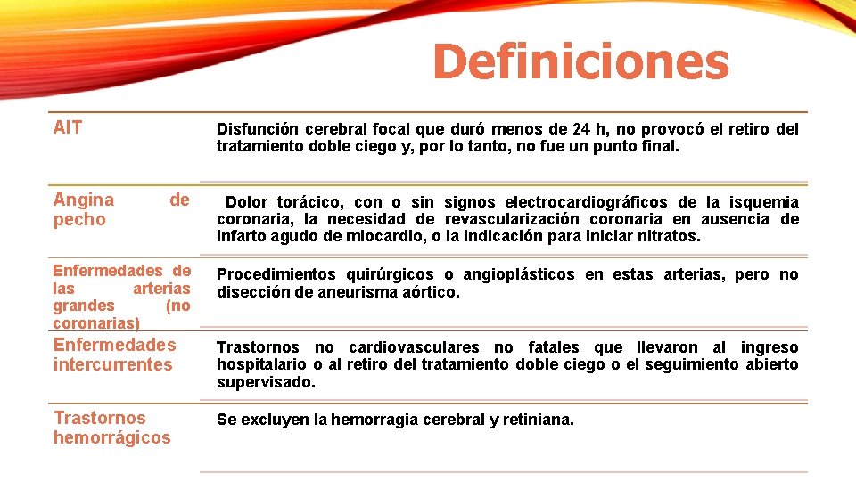 Definiciones AIT Angina pecho Disfunción cerebral focal que duró menos de 24 h, no Definiciones AIT Angina pecho Disfunción cerebral focal que duró menos de 24 h, no