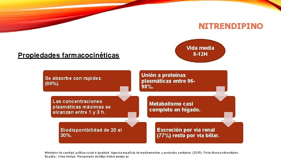NITRENDIPINO Propiedades farmacocinéticas Se absorbe con rapidez. (88%). Las concentraciones plasmáticas máximas se alcanzan NITRENDIPINO Propiedades farmacocinéticas Se absorbe con rapidez. (88%). Las concentraciones plasmáticas máximas se alcanzan