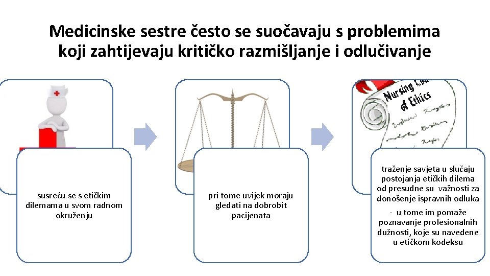 Medicinske sestre često se suočavaju s problemima koji zahtijevaju kritičko razmišljanje i odlučivanje susreću