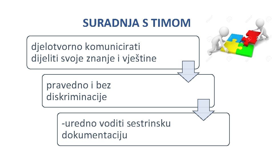 SURADNJA S TIMOM djelotvorno komunicirati dijeliti svoje znanje i vještine pravedno i bez diskriminacije