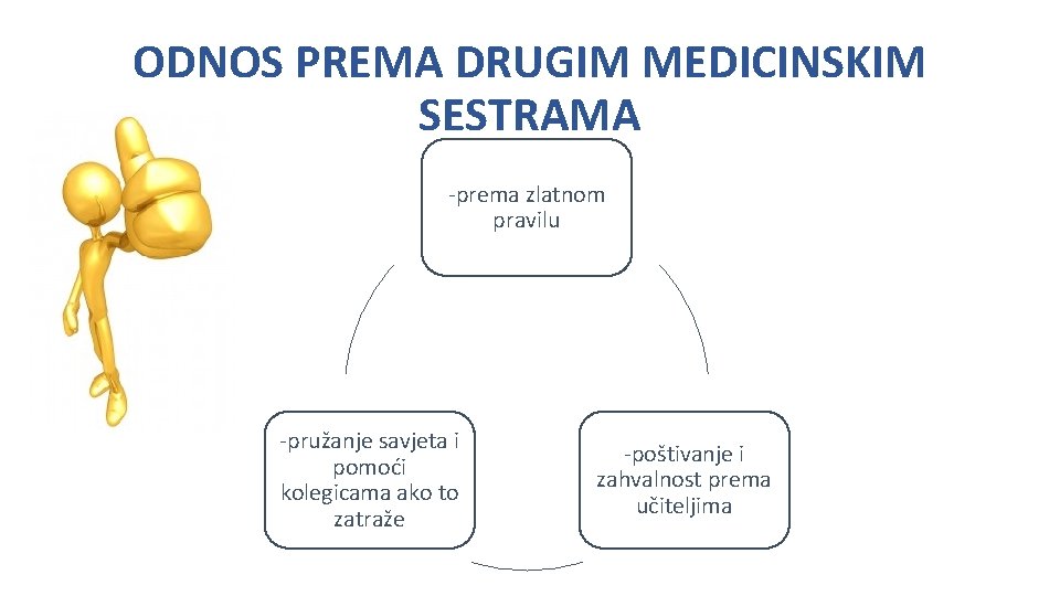 ODNOS PREMA DRUGIM MEDICINSKIM SESTRAMA -prema zlatnom pravilu -pružanje savjeta i pomoći kolegicama ako