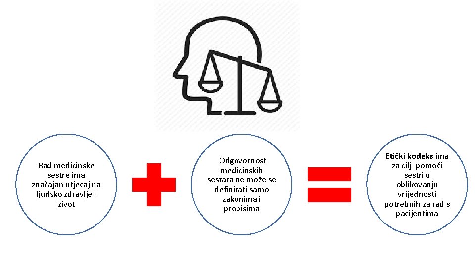 Rad medicinske sestre ima značajan utjecaj na ljudsko zdravlje i život Odgovornost medicinskih sestara