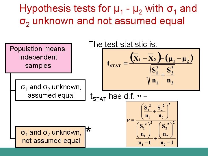 Hypothesis tests for µ 1 - µ 2 with σ1 and σ2 unknown and