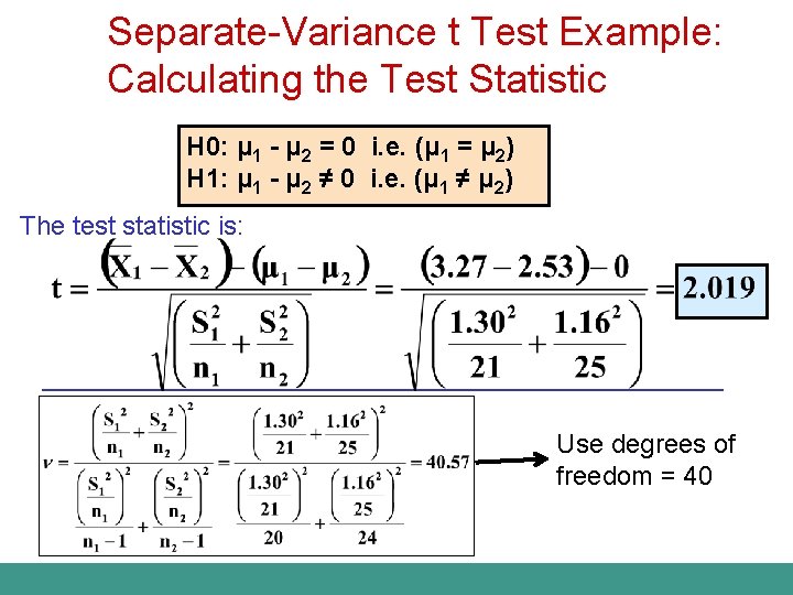 Separate-Variance t Test Example: Calculating the Test Statistic H 0: μ 1 - μ