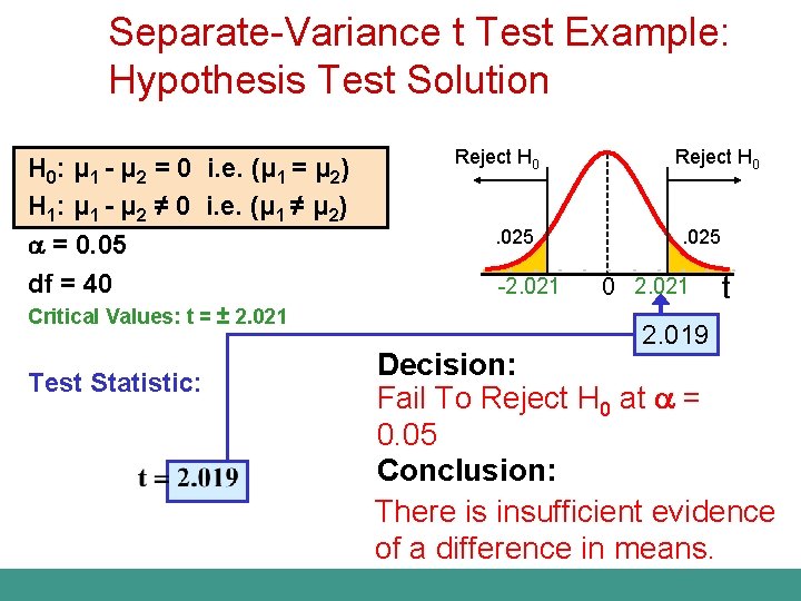Separate-Variance t Test Example: Hypothesis Test Solution H 0: μ 1 - μ 2